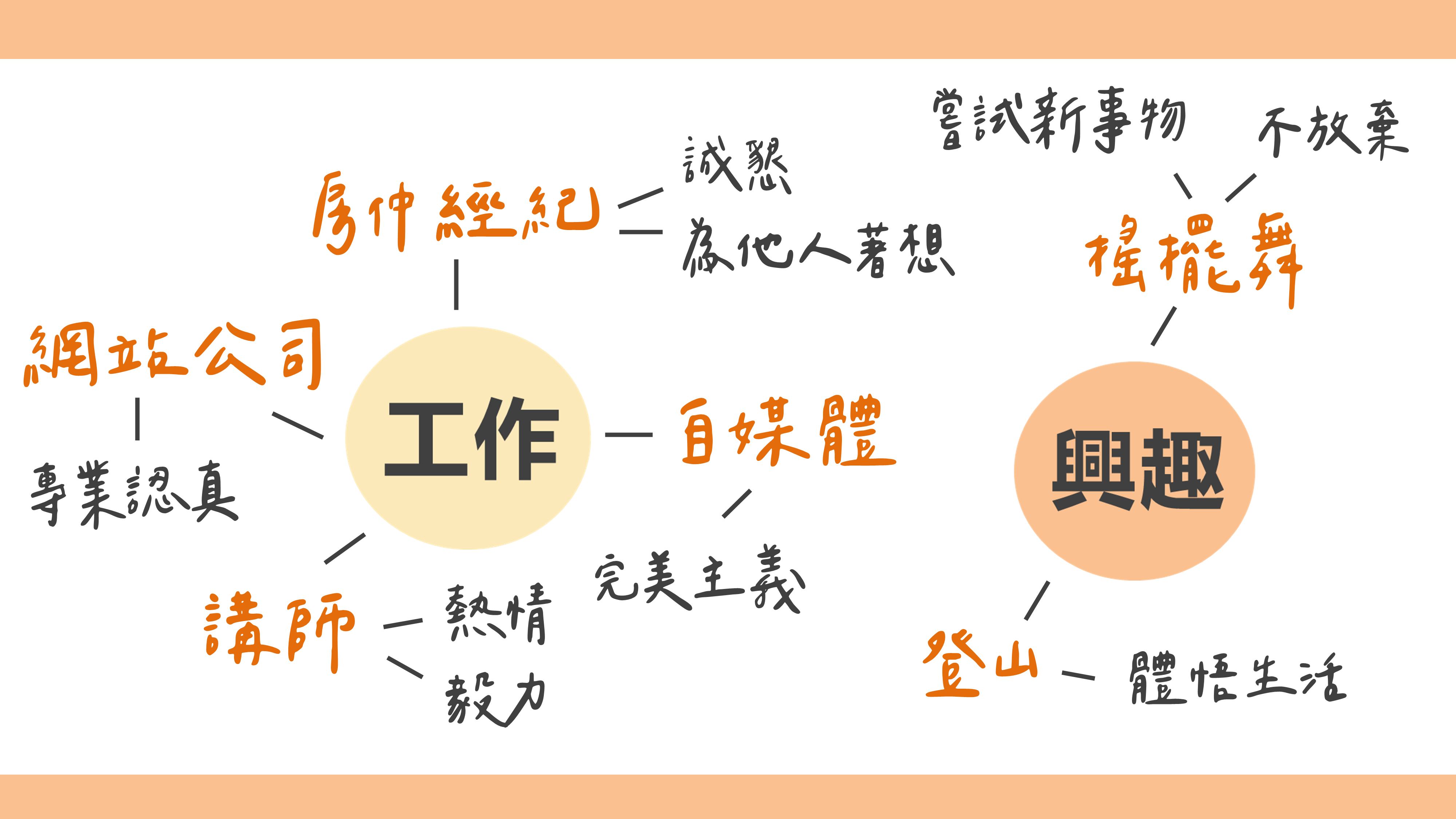【兩堂八折】IG 戀愛學打造 IG 個人魅力─成為炙手可熱的對象 - Ina Wang