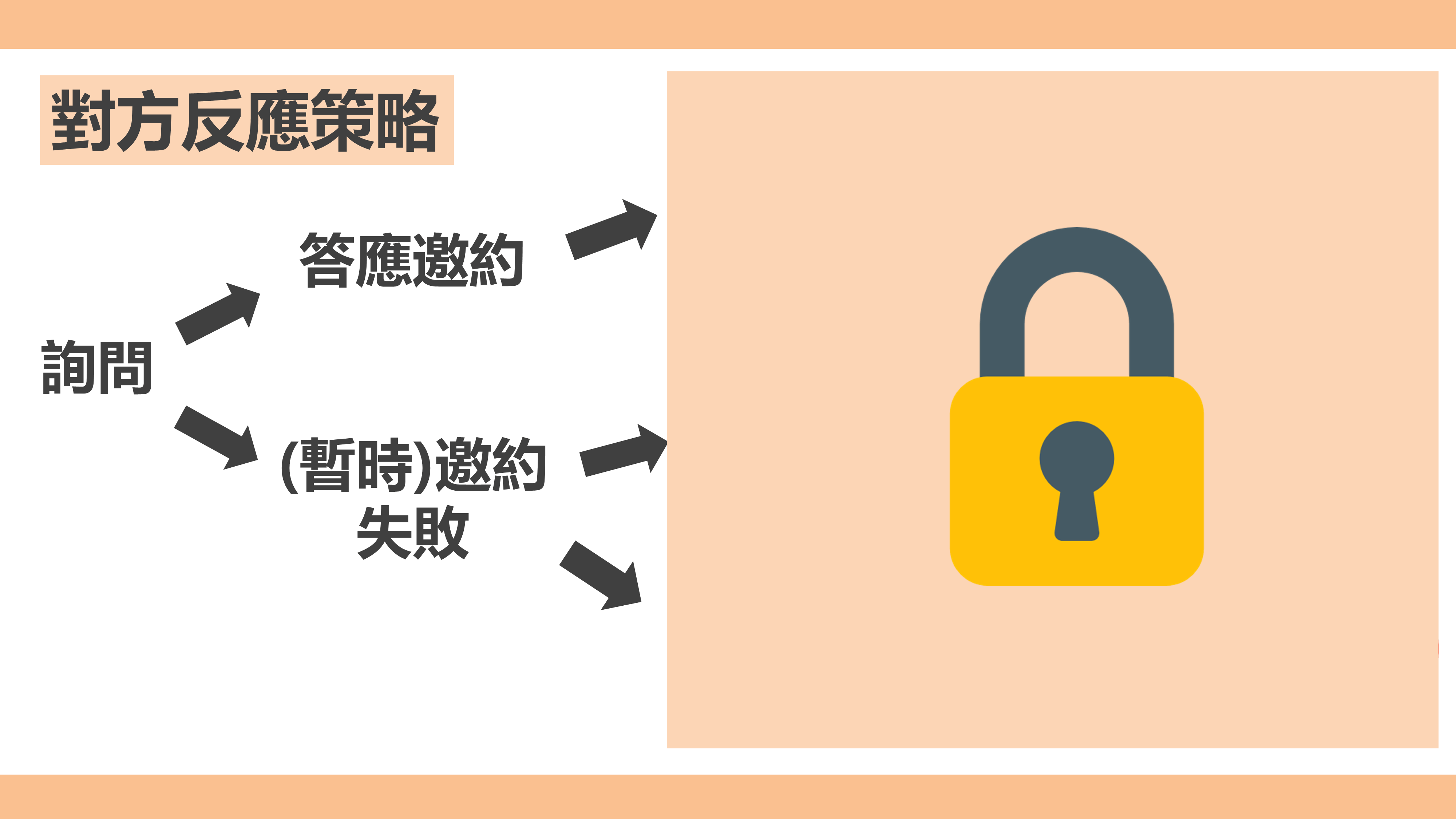 【兩堂八折】IG 戀愛學打造 IG 個人魅力─成為炙手可熱的對象 - Ina Wang