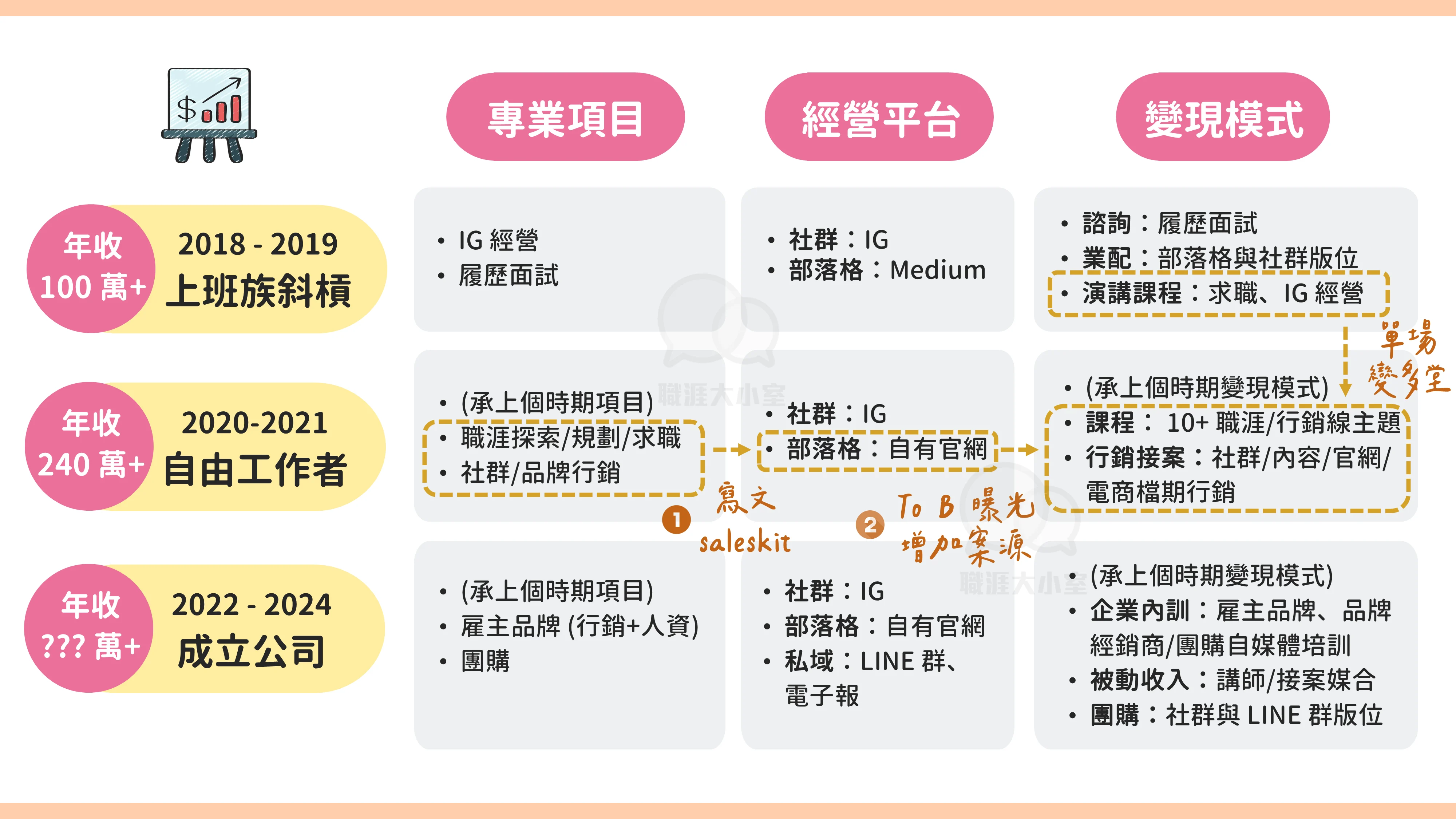 歷程09