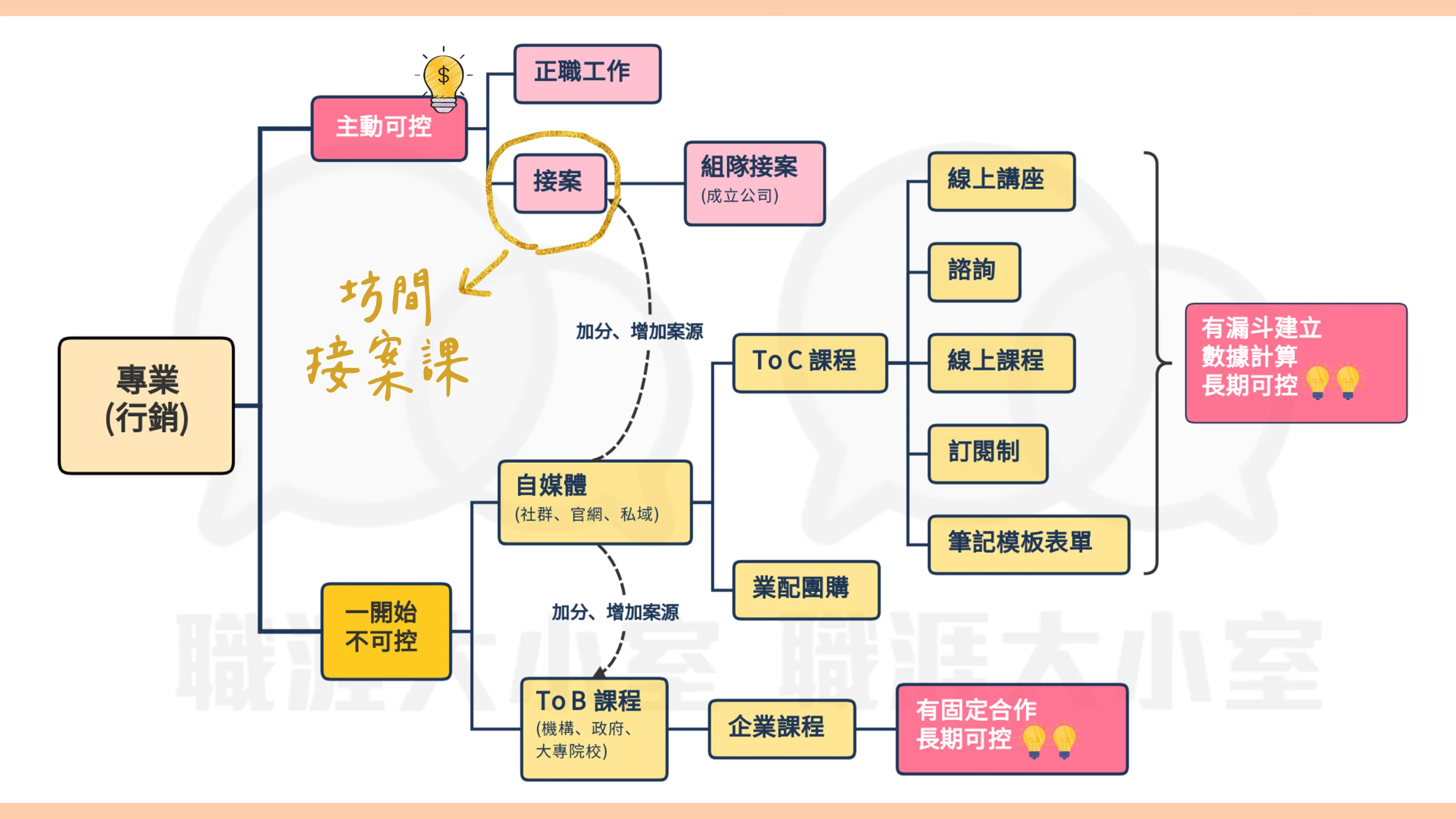 歷程03