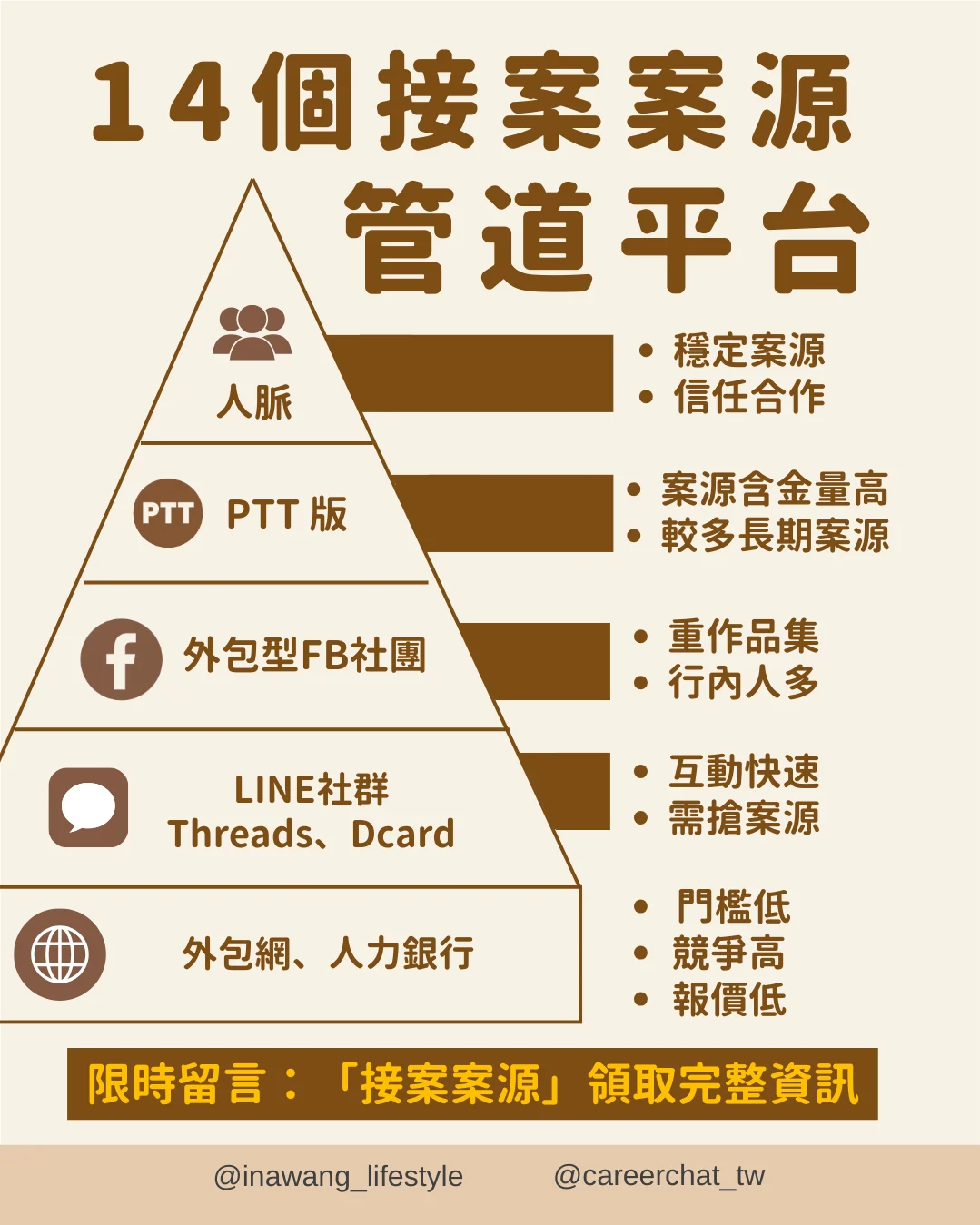 4月份社群圖片