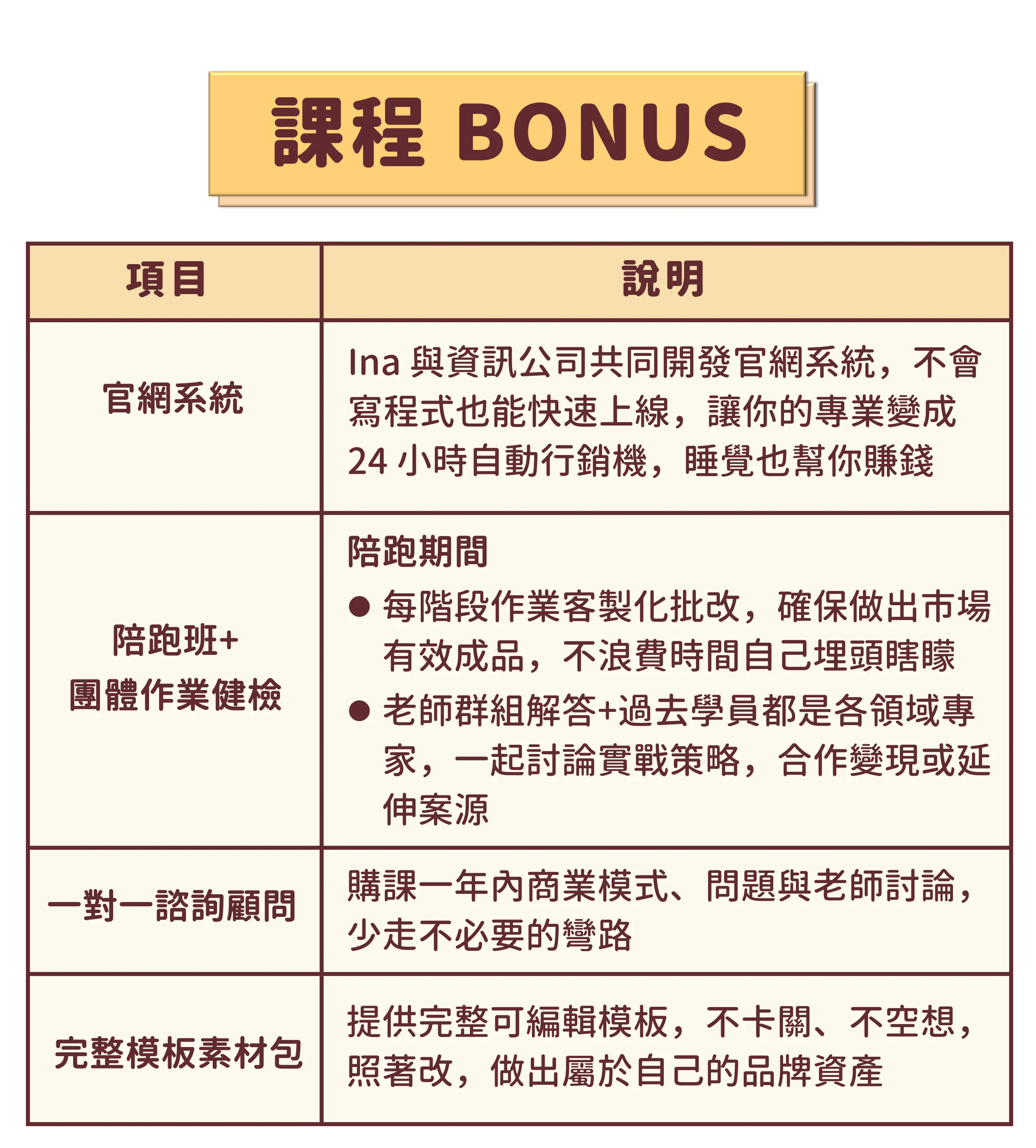 專家個人品牌進階課05