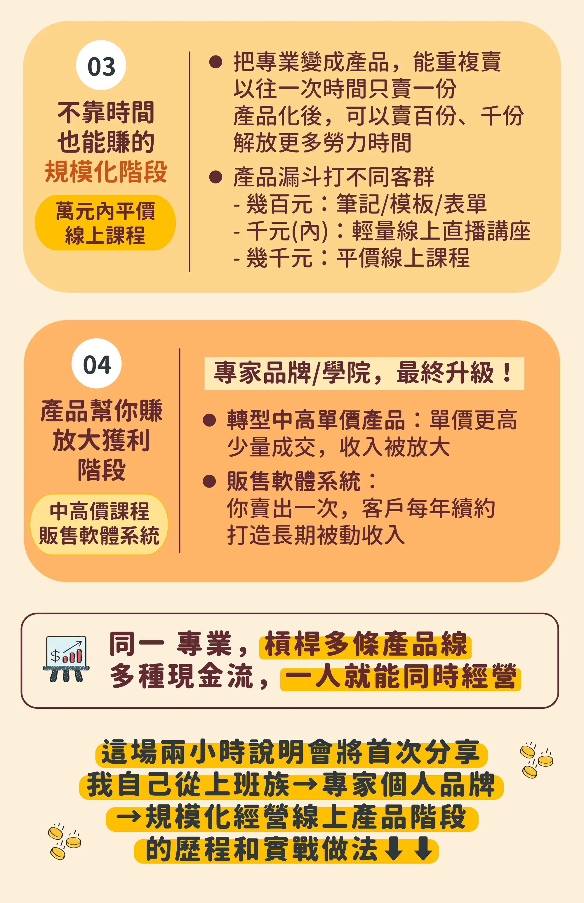 專家個人品牌講座03