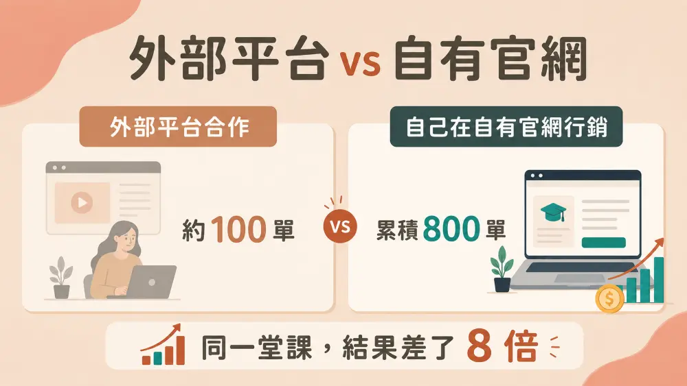 外部線上課程平台和個人品牌官網比較