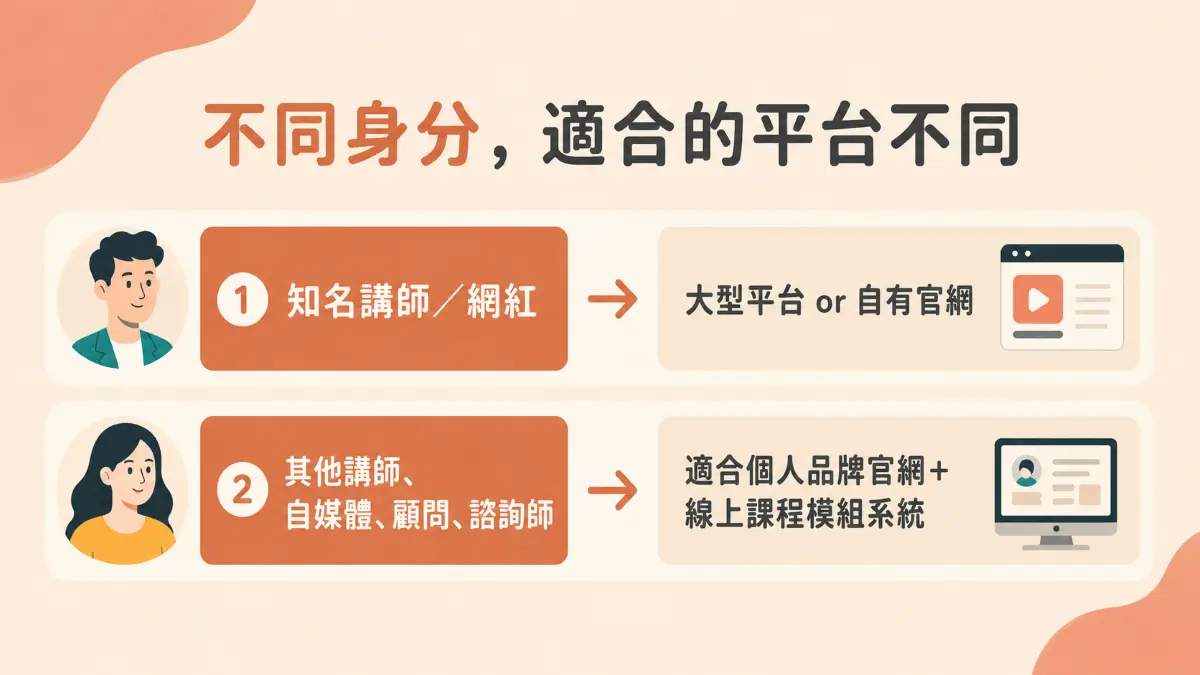 講師、自媒體適合的個人品牌官網