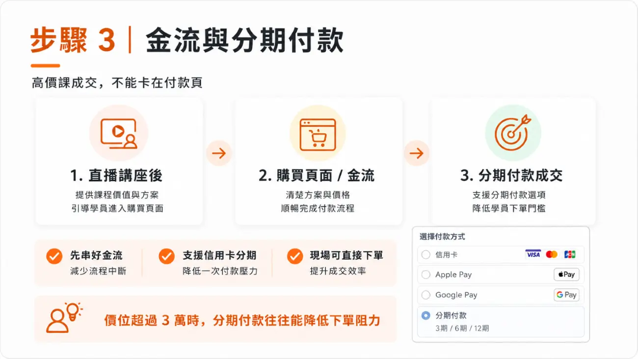 金流和分期付款