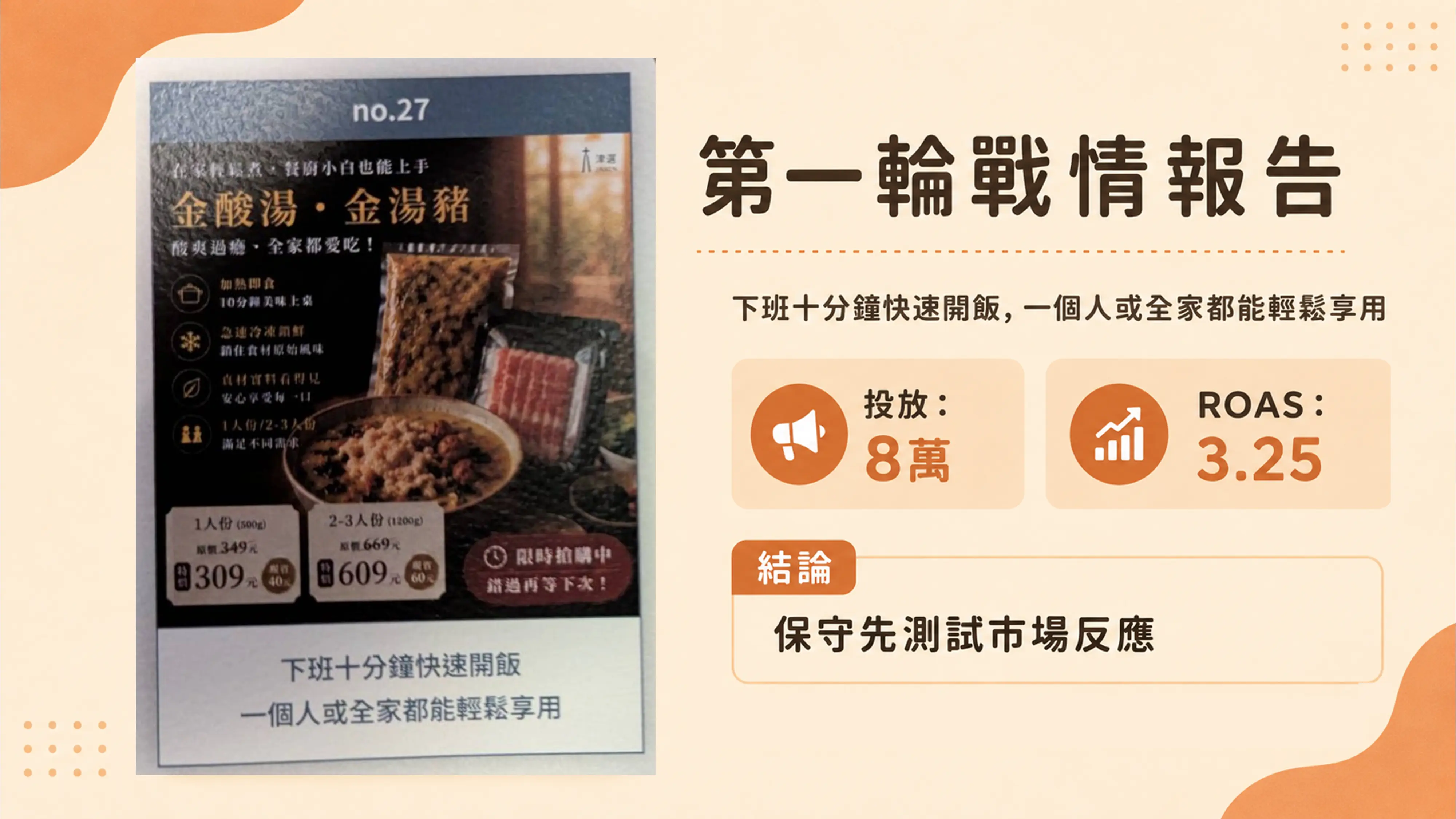 《經營者之間:廣告博弈沙盤戰》第一輪戰情報告:投放 8 萬、ROAS 3.25