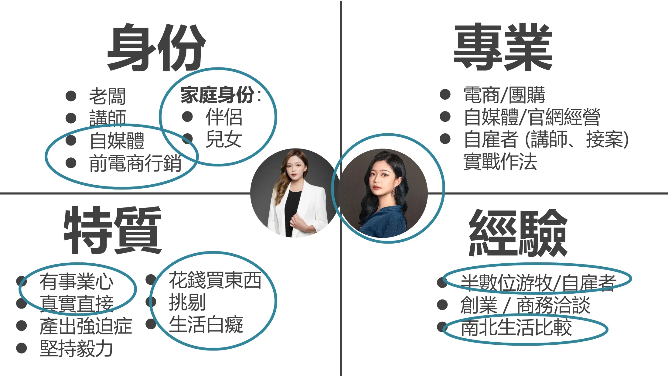 專家個人品牌設定4